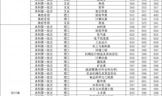 今年大学录取分数线